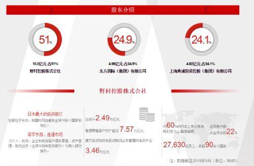 又有券商董事长变动!_东方_国际_王仲