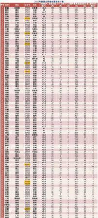 2017高温排行榜_全国高温城市排行榜我国高温各大城市排名