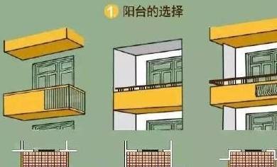 凹阳台,凸阳台,最后这两种类型都是平常中最为常见的,不过两者在承重