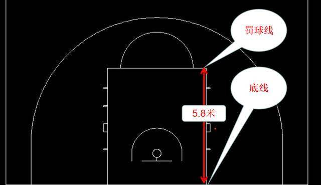 篮球罚球线到底线多少米?