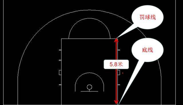 篮球罚球区示意图图片
