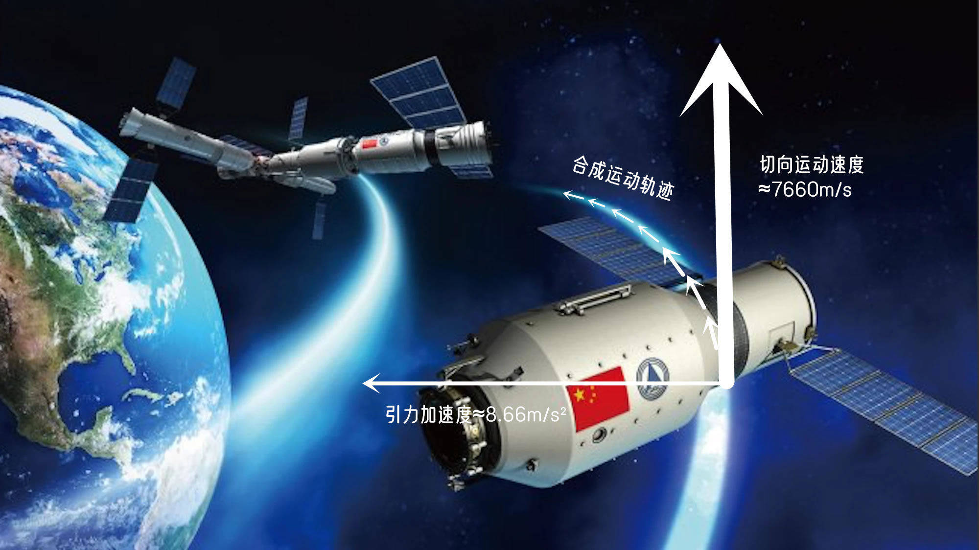 (中国空间站合成运动轨迹,图源:geekfence.