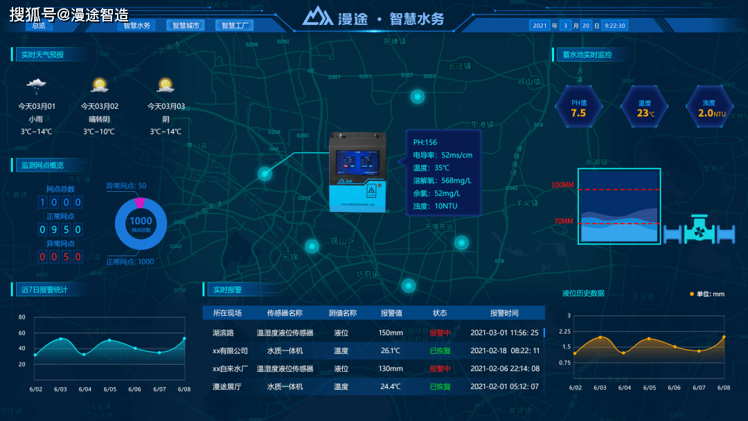 状态,将监测数据进行图标可视化处理,gis地图直观查看各个监测点位