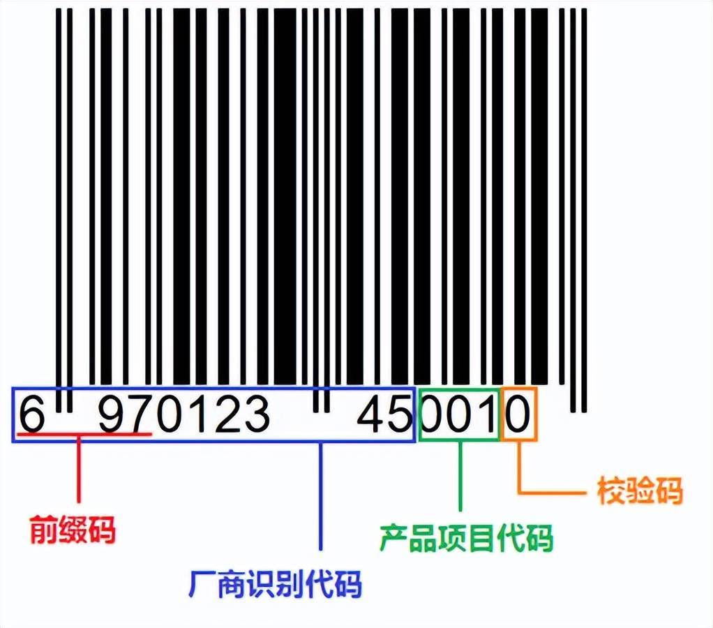 揭秘商品條碼的神秘面紗,申請條形碼流程~_代碼_識別_物流單元