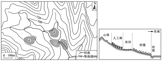 河流地貌对聚落分布的影响_山洪_山—林_暴雨