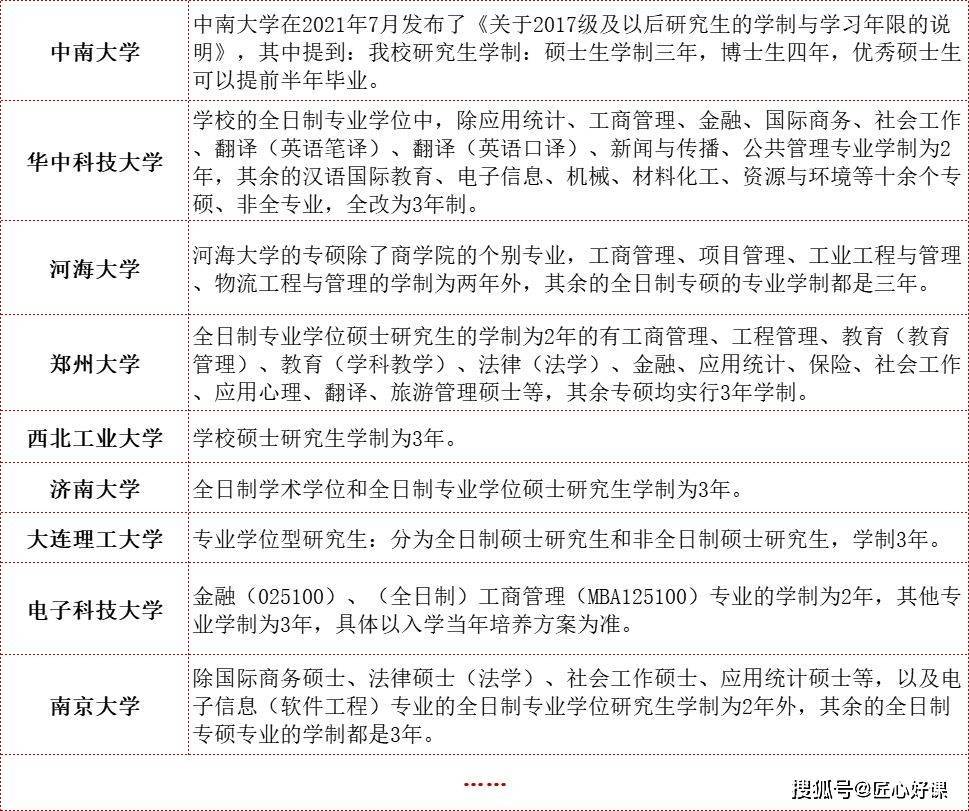 具有国家承认的大学本科毕业学历后,有三年或三年以上工作经历者;2