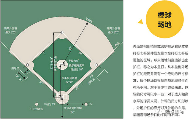 棒球好球区示意图图片