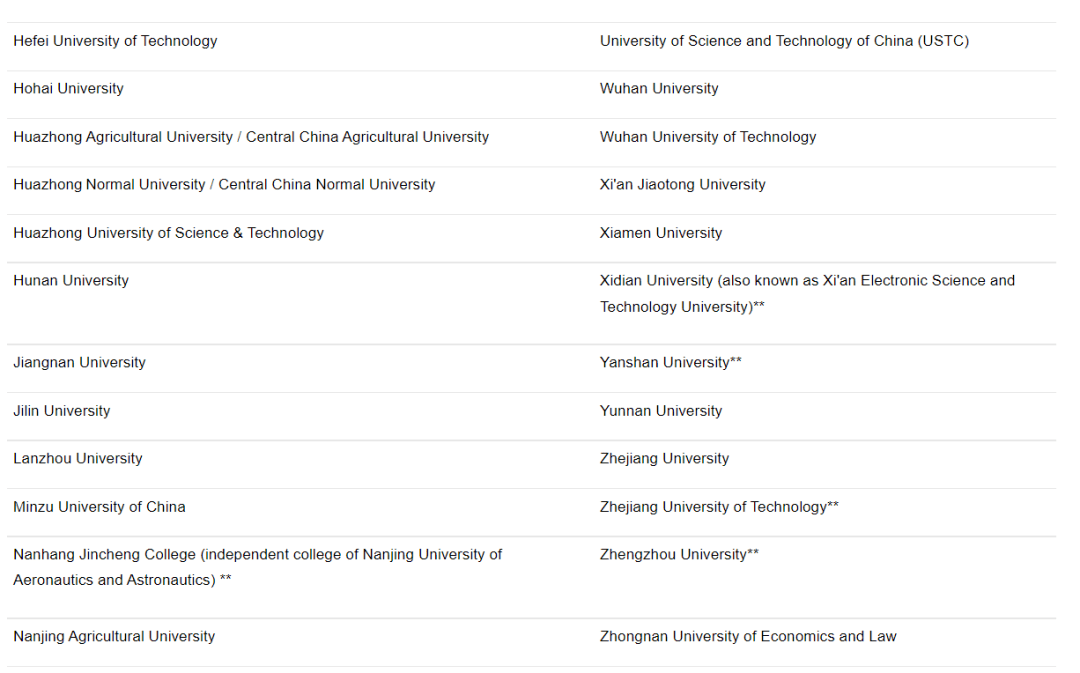 不要告诉别人（ucas调剂）ucas选学校指南，(图6)