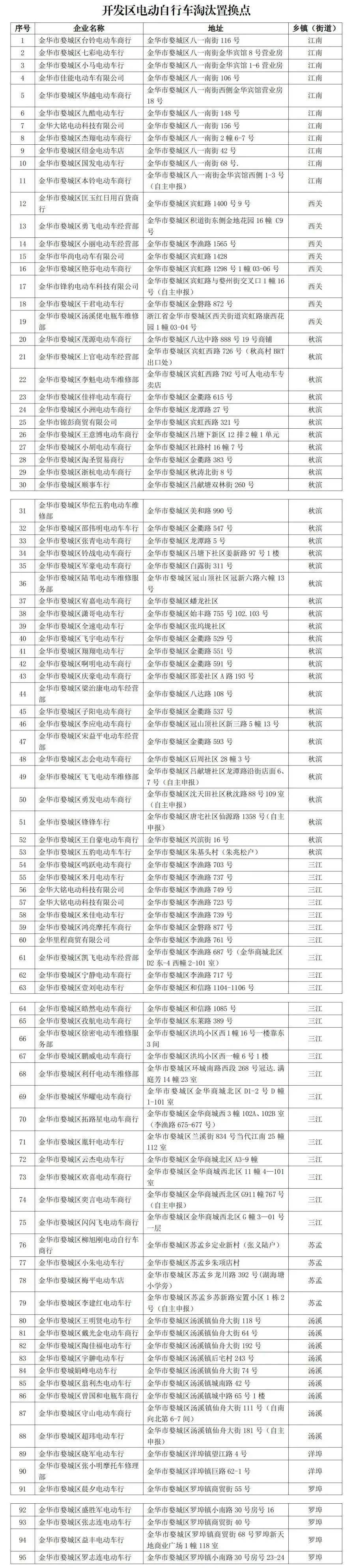 ①财政补一点:对经金华市公安部门登记备案且自备案之日起使用期未满