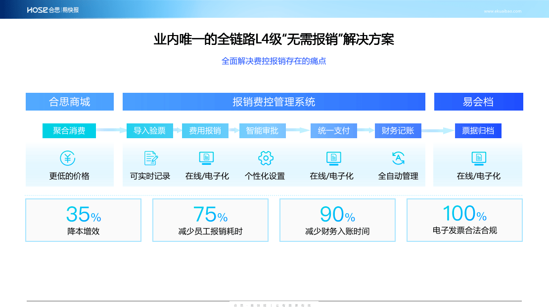 2022合思未来财务人大会为企业财务数字化带来哪些启发？-锋巢网