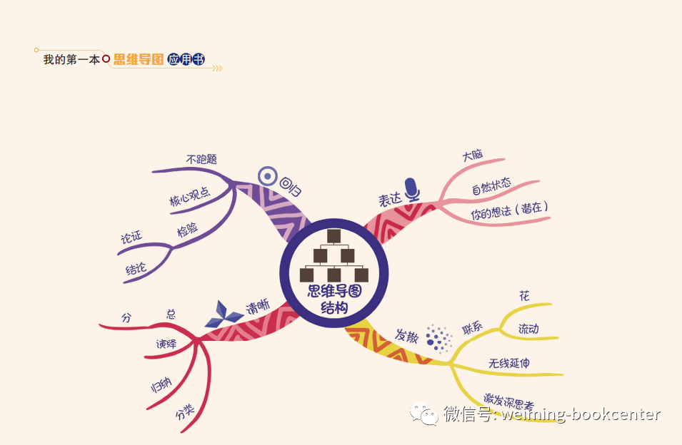 《1分钟带你了解思维导图》_东尼·博_大脑_工作