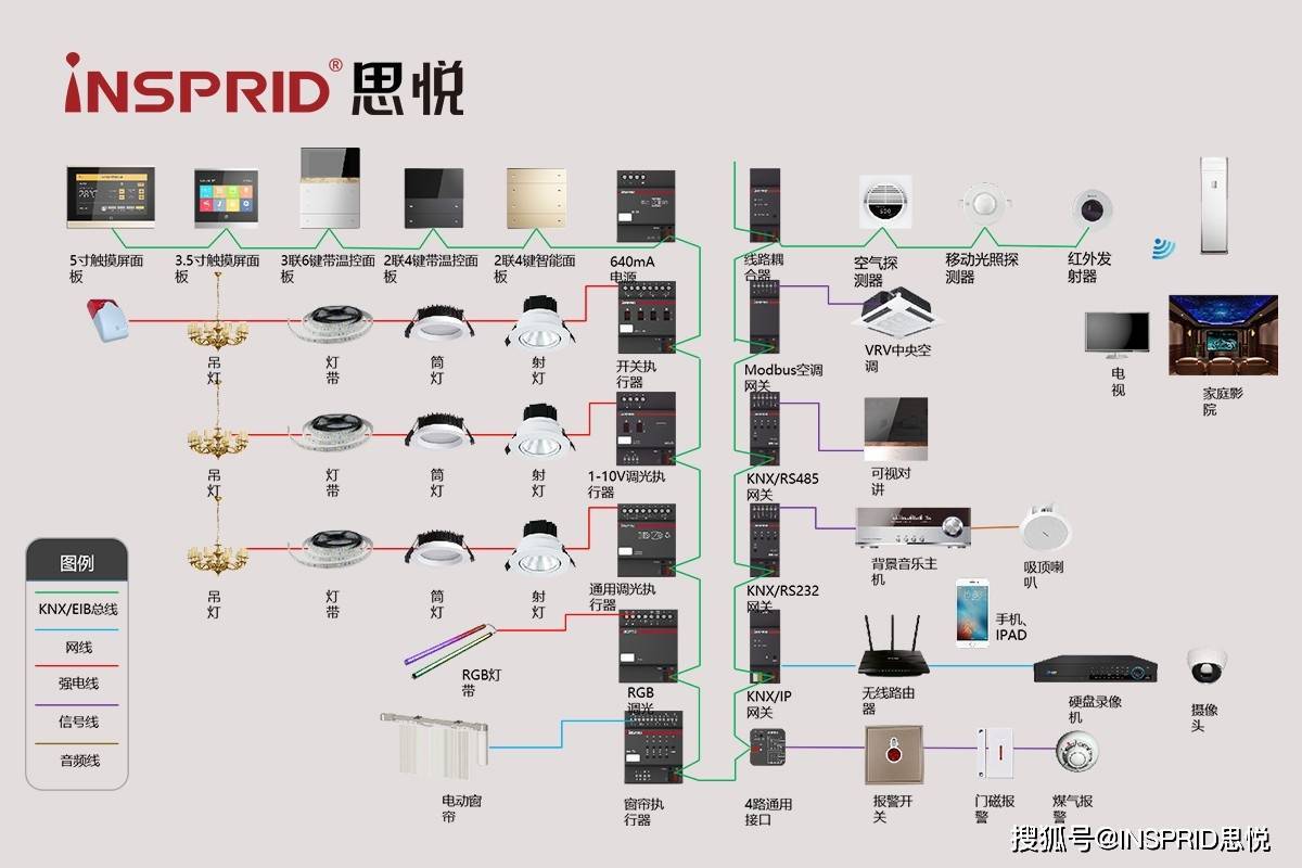 智能家居拓扑图图片