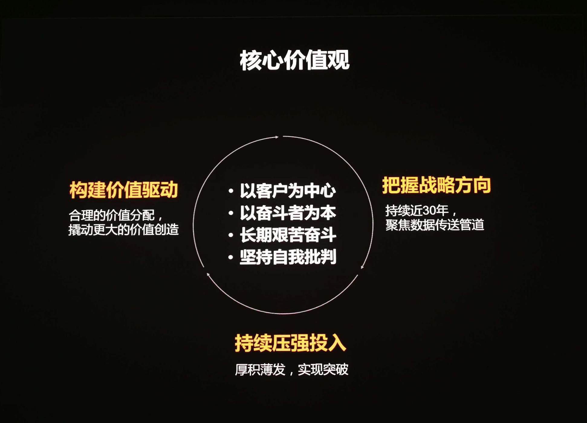 除核心价值观外,在非常时期,为了降本增效,华为均进行了一定程度的