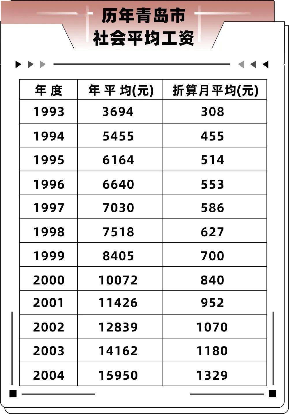 山东省社平工资(山东省社平工资2023最新公布)