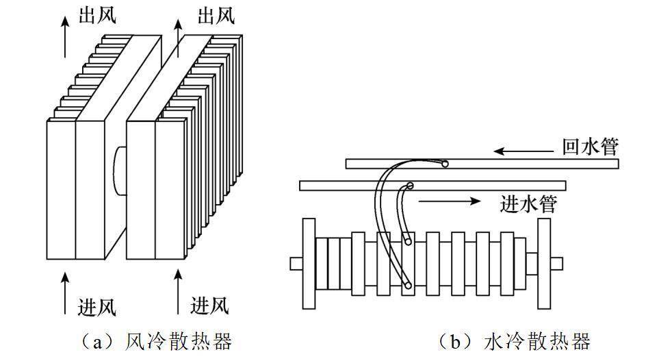 风冷散热器结构图图片