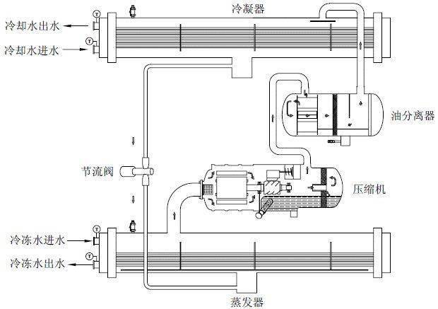 三种制冷机组对比盘点:多联机vs风冷模块vs水冷螺杆机_系统_室内机