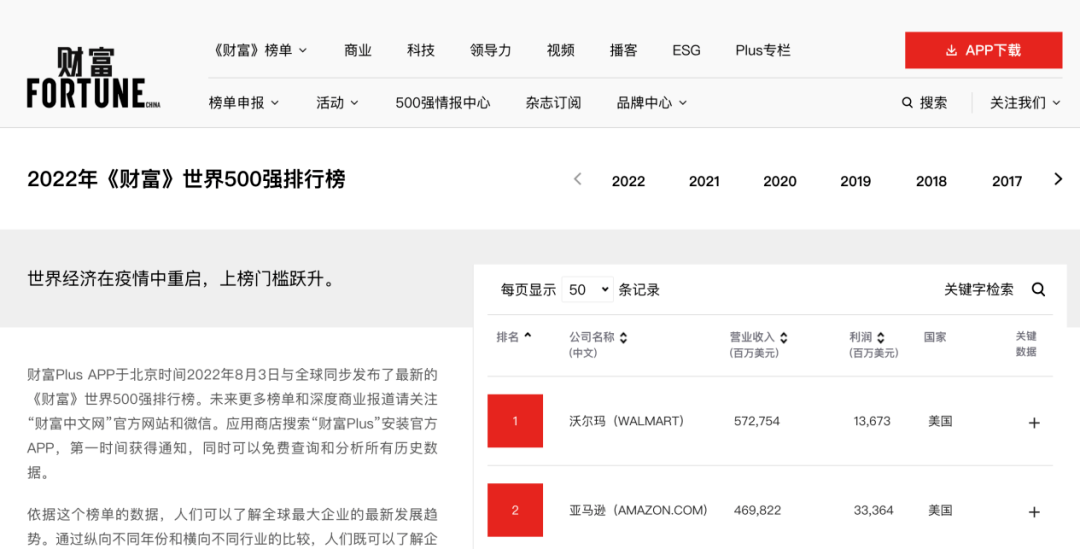 世界500强发布 苹果 华为 小米，中国科技企业有哪些