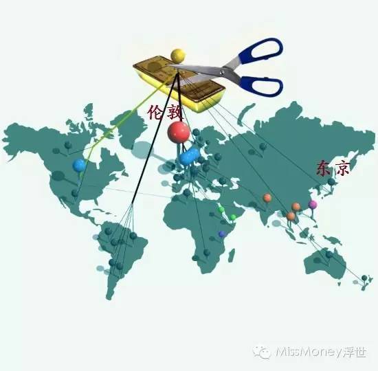 日元兑换美元历史汇率_美元历史走势_1美元兑换黄金历史走势