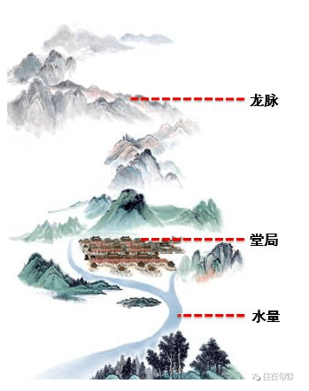 山水相间,山之南与水之北向阳,故山南水北为阳,反之为阴.