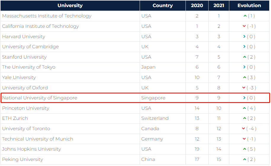 國內大學平面設計專業排名_平面設計專業大學排名_專業設計學校排名