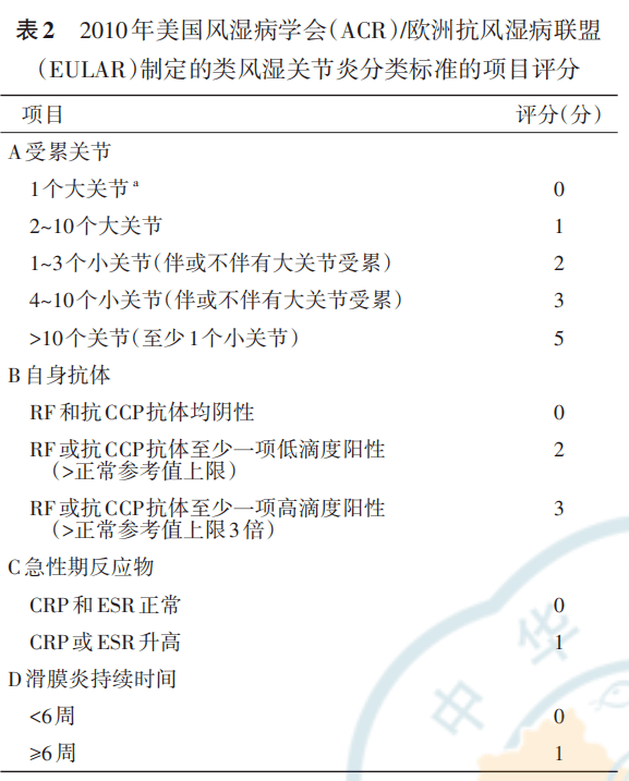 包括抗环瓜氨酸肽(ccp)抗体,抗核抗体,免疫球蛋白补体