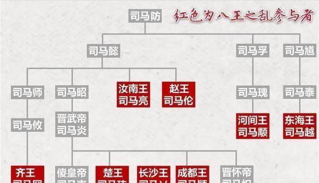 两代皇帝被俘,十万百姓丧命,司马家族是如何把西晋江山败光的?