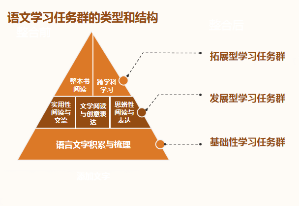 如何立足于课程整体理念和思维,基于学科核心素养,依据语文学习任务群