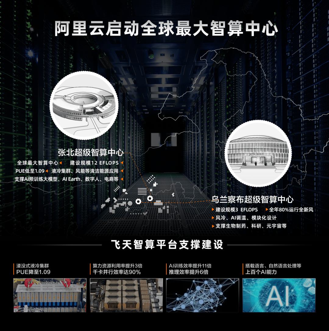 超越谷歌、特斯拉：阿里云启动全球最大智算中心_人工智能_平台_飞天