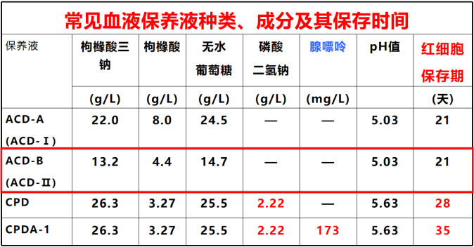 實驗室檢查:白細胞(wbc)19.65x109/l,嗜中比率(neu)0.