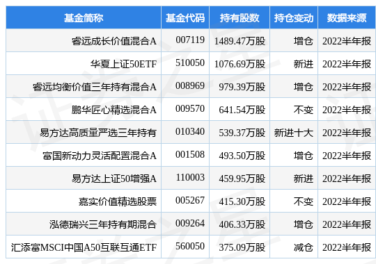 万华化学最新公告：下调9月份中国地区MDI价格