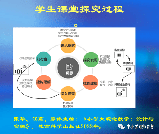 义务教育新课程改革的五大核心观念(精华版)_教育部_基础教育_理念