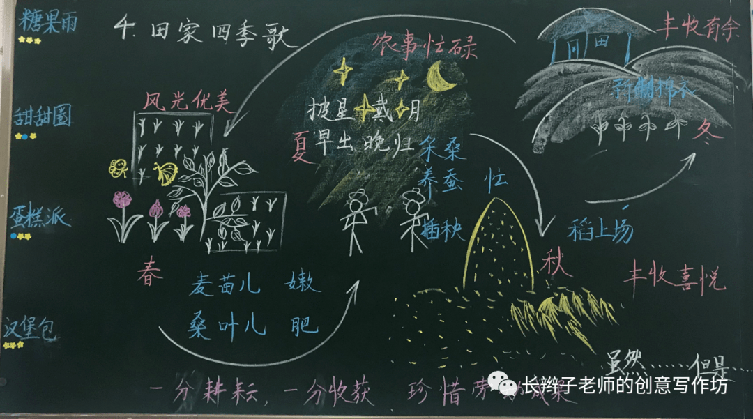 识字3《拍手歌》识字2《树之歌》识字1《场景歌》第二单元▲板书设计