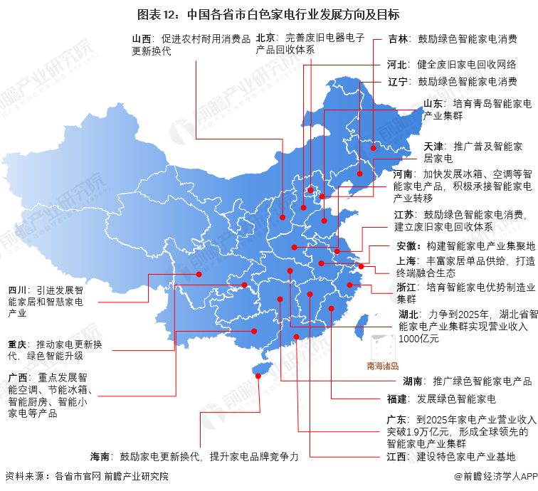 家电白电黑电的区分_白家电_家电白色塑料变黄怎么办