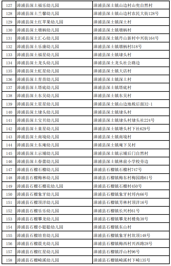 via:漳浦县政府网