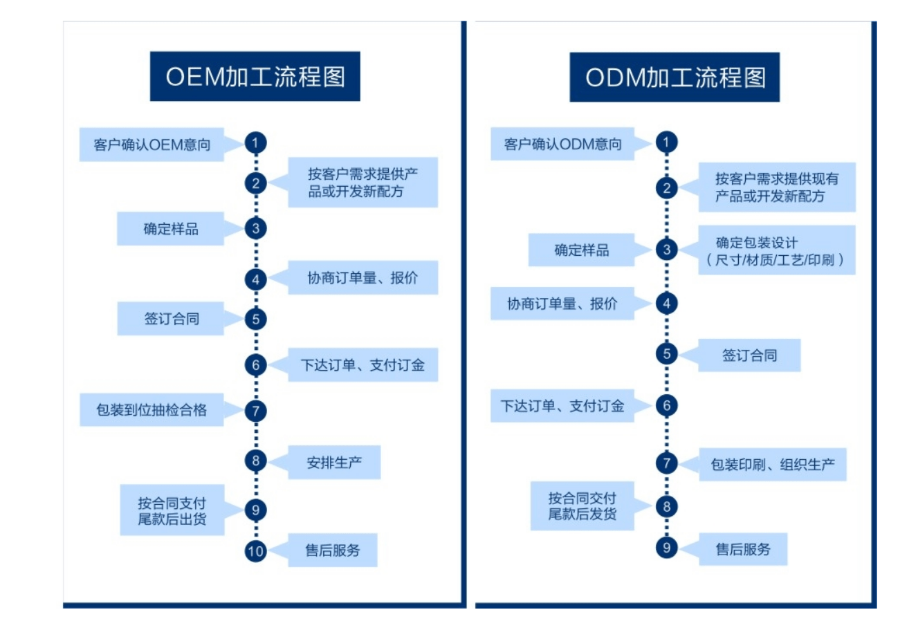 工贸企业的转型升级之路：乘风破浪的创新与挑战