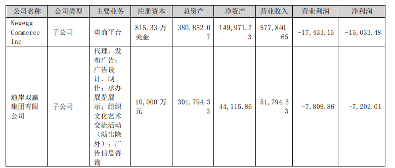 幸福企業徵人【联系电报tg:ppo995数据暴力催收催收数据信用逾期存款数.duc em Promoção na Shopee Brasil 2023