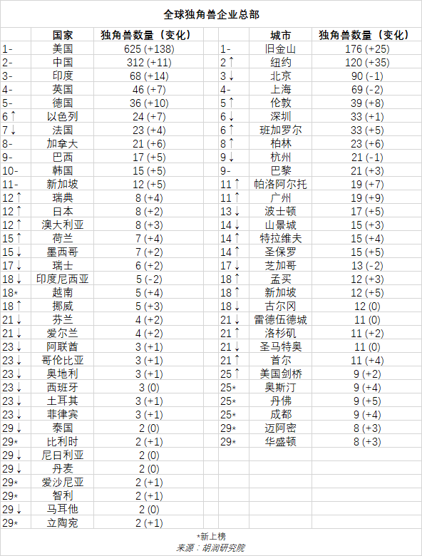 全球高科技公司排名_全球高科技公司排名_全球高科技公司排名