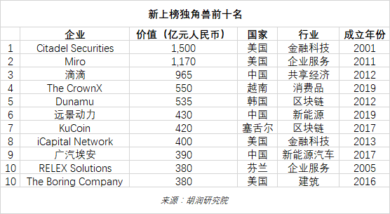全球高科技公司排名_全球高科技公司排名_全球高科技公司排名
