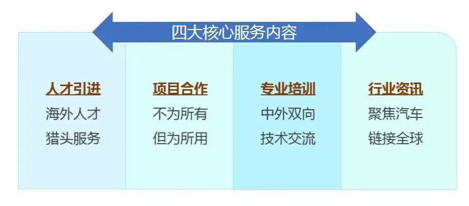 秒收网，让交易变得简单高效