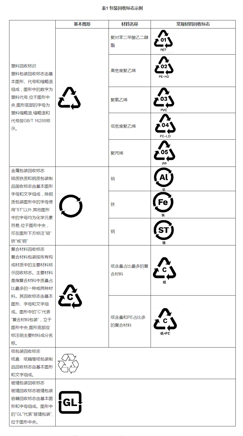 gb/t 18455-2022《包装回收标志》国家标准更新_复合材料_要求_组件