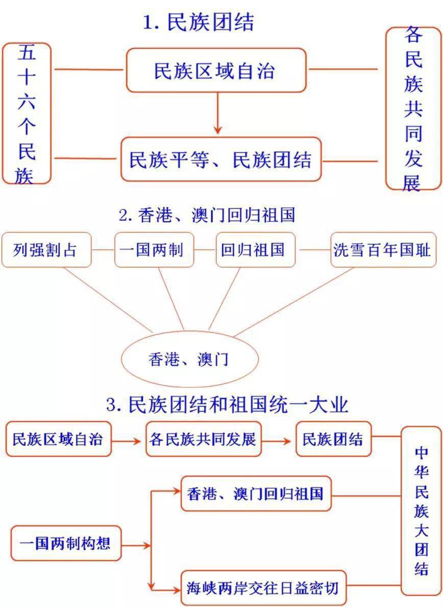 中国56个民族思维导图图片