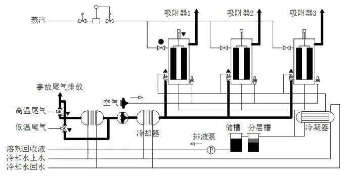 87種廢氣處理工藝流程圖,經典就是經典!_吸附_生物_技術