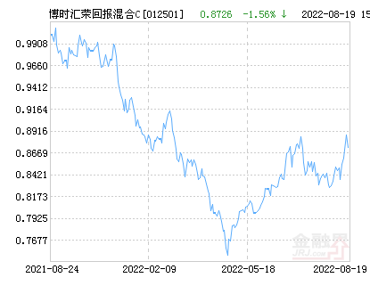 博时汇荣回报混合C基金最新净值跌幅达2.47％_行业_配置_市场