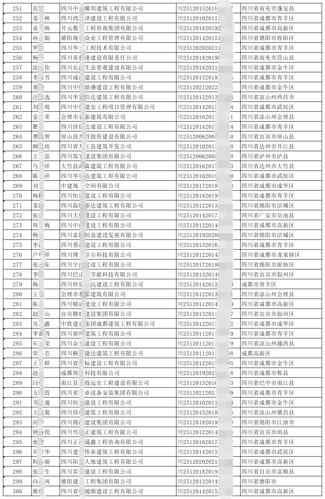 二级建造师案例重复(二建案例一个都不会怎么办)