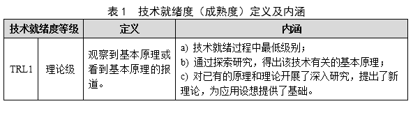 技术就绪度(成熟度)评价实施经验分享 技术就绪度(成熟度)评价实施经验分享
