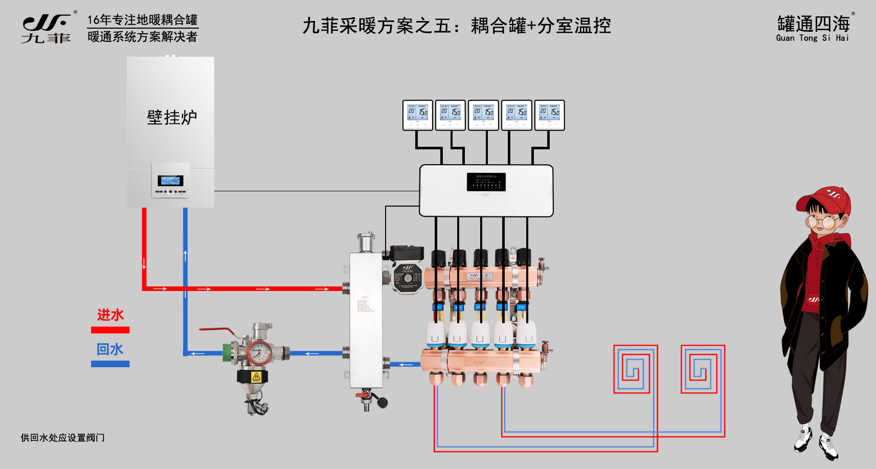 耦合罐工作原理示意图图片