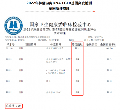 基因检测报告单解读图片