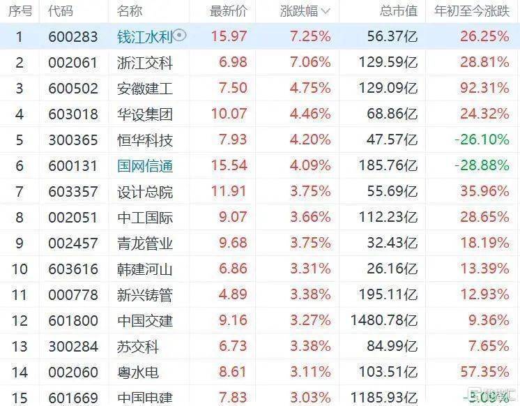 2022一建报考条件变化_一建报考专业调整_全国水利水电工程工资