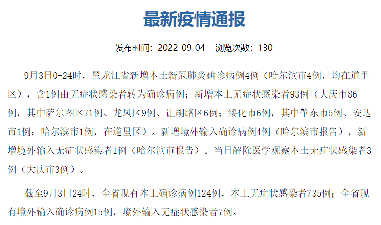 肇东市5例 安达市1例哈尔滨市1例在道里区)新增境外输入确诊病例4例