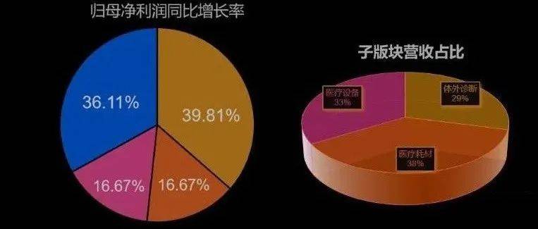 国产替代催生医疗器械板块大发展_行业_政策_医药